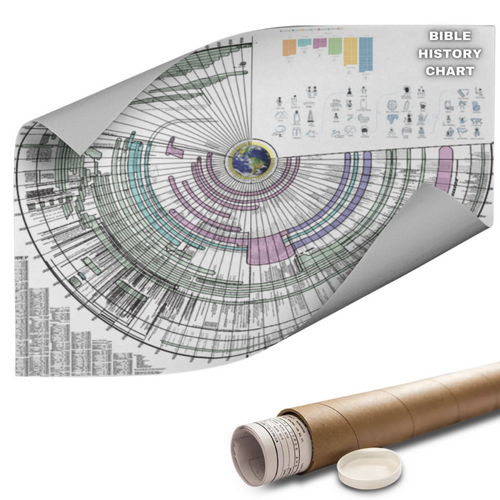 The Bible Timeline - Best Tool Ever!