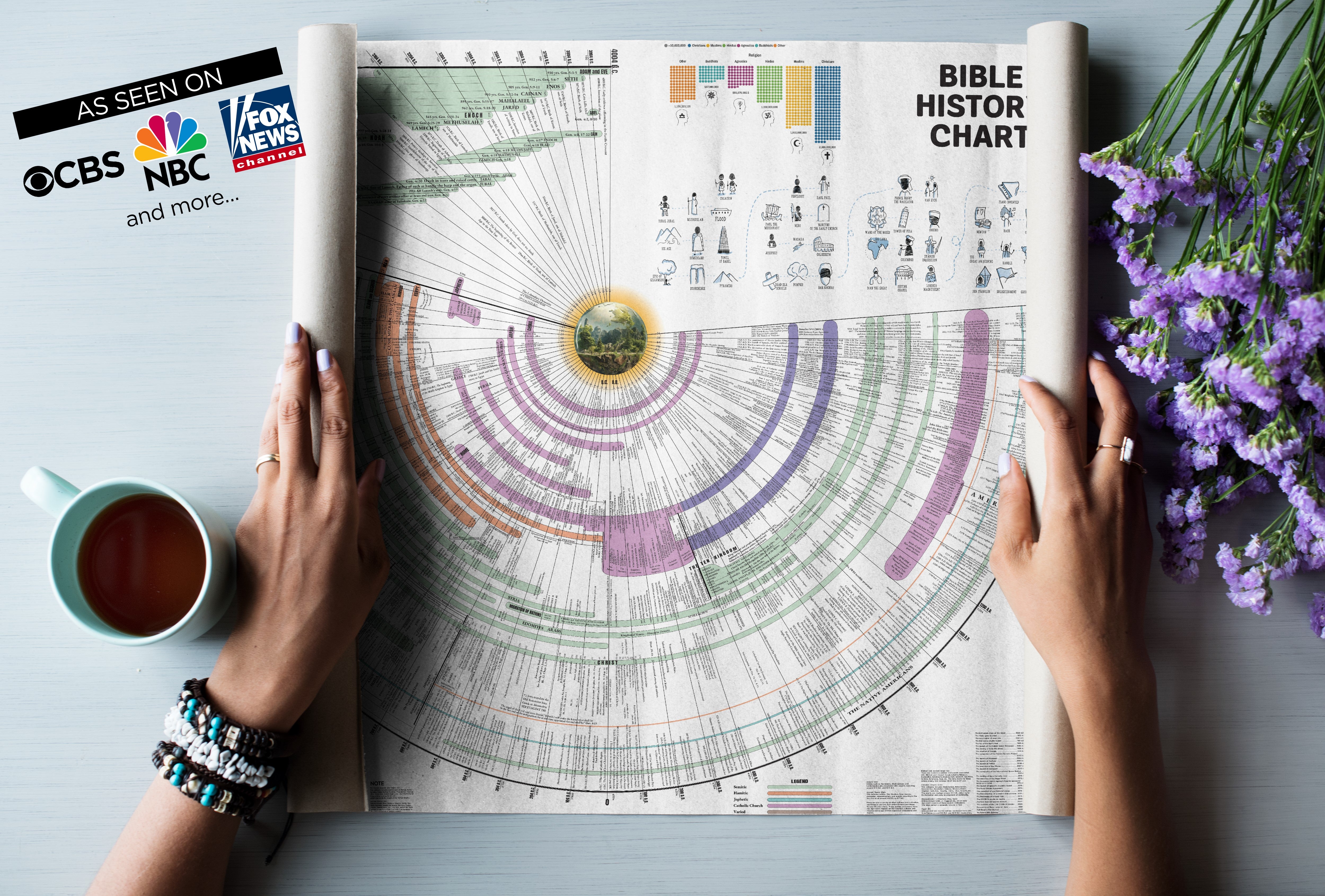 World History Chart