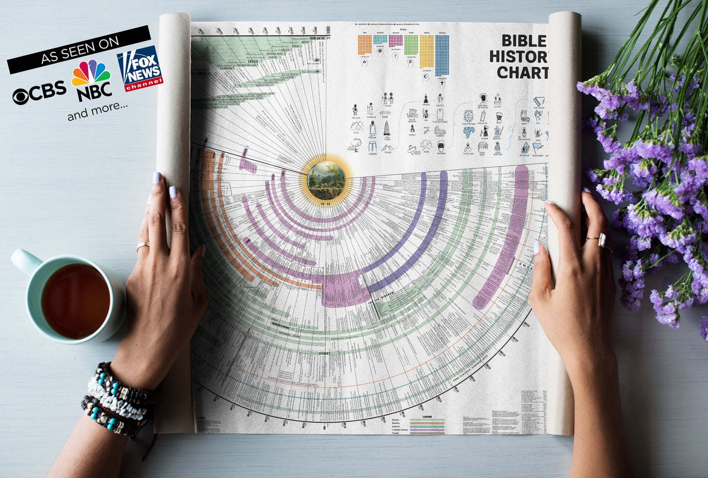 World History Chart