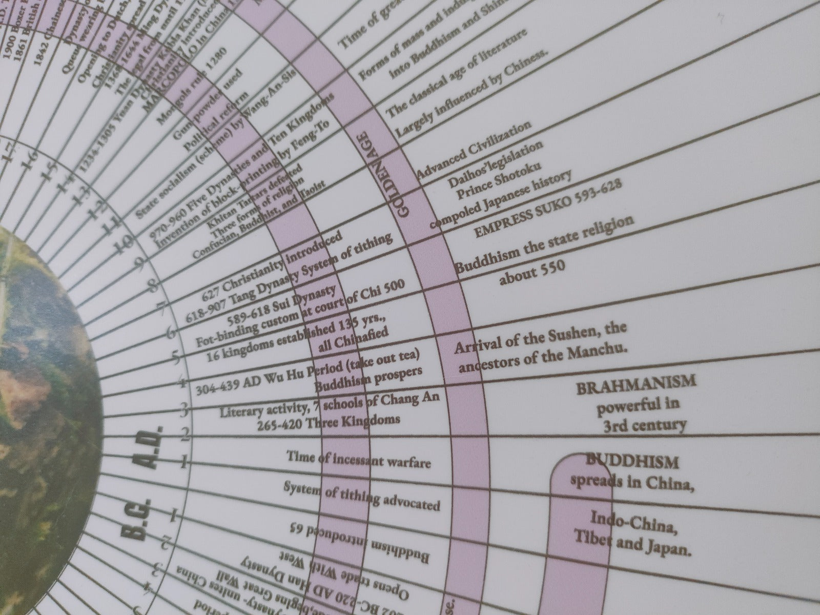 World History Chart