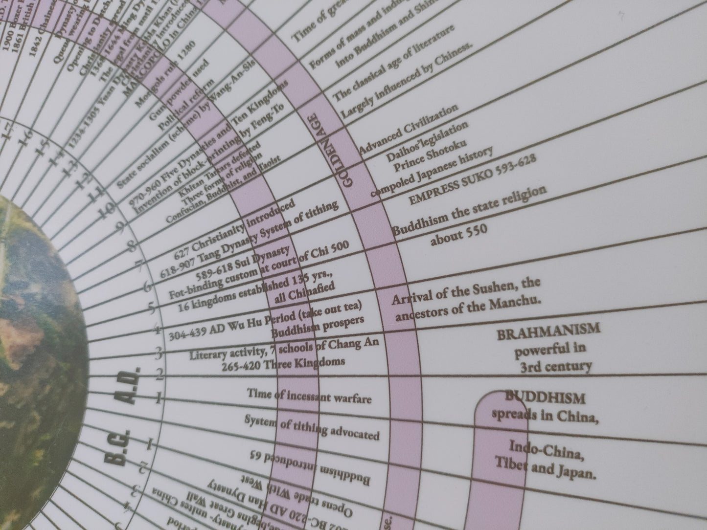 World History Chart