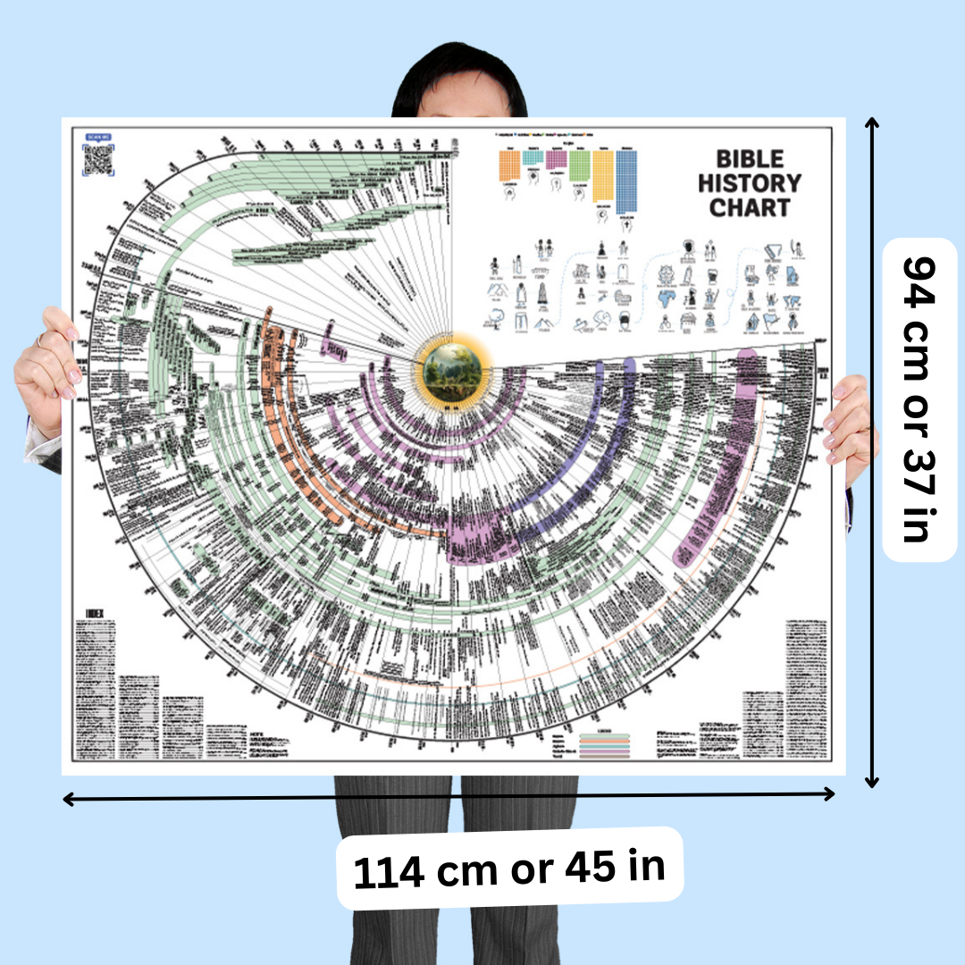 World History Chart