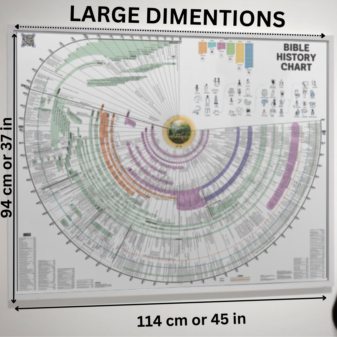 World History Chart