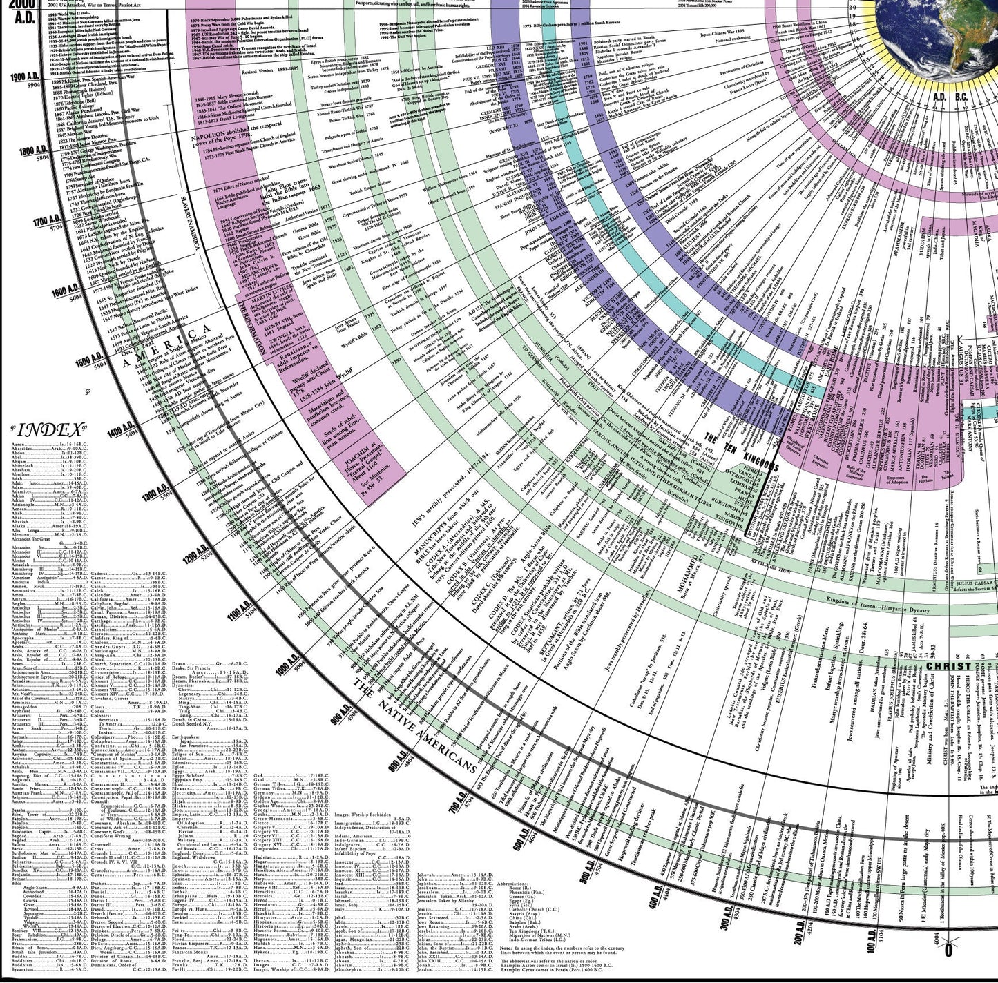 World History Chart Pre Order