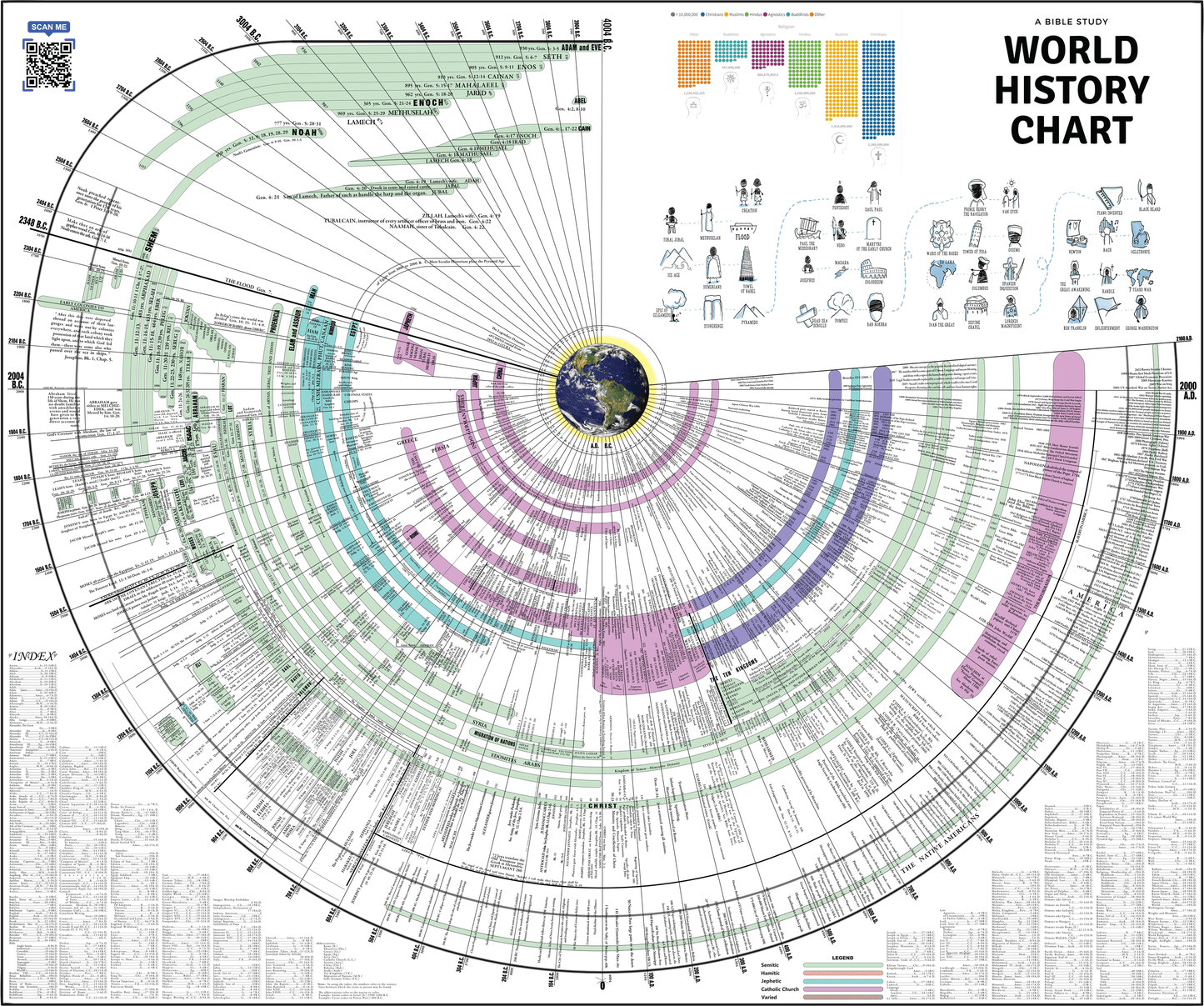 World History Chart Pre Order