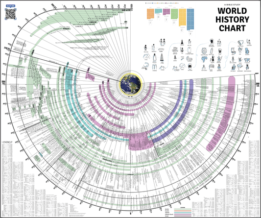 World History Chart Pre Order