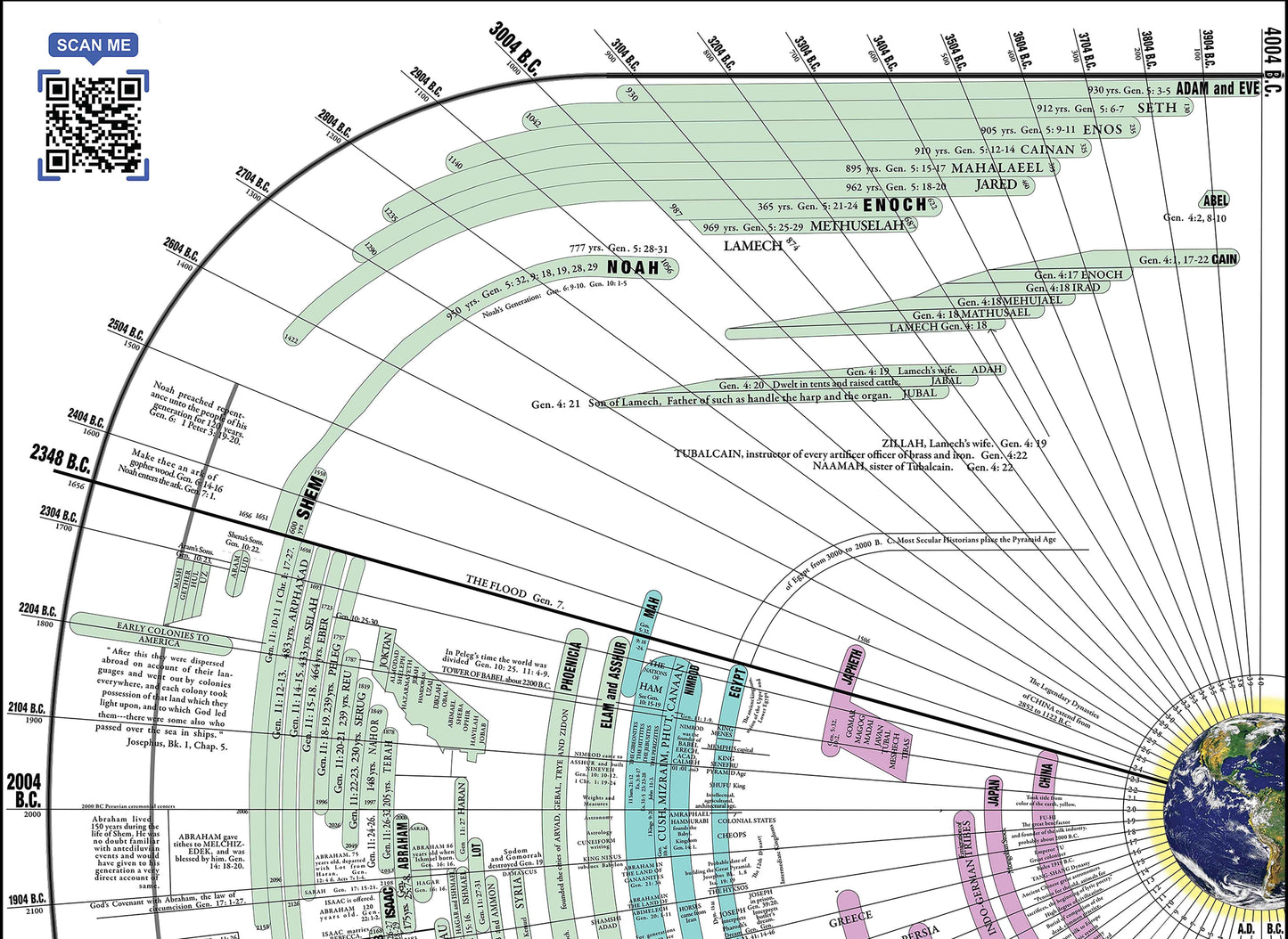 World History Chart Pre Order