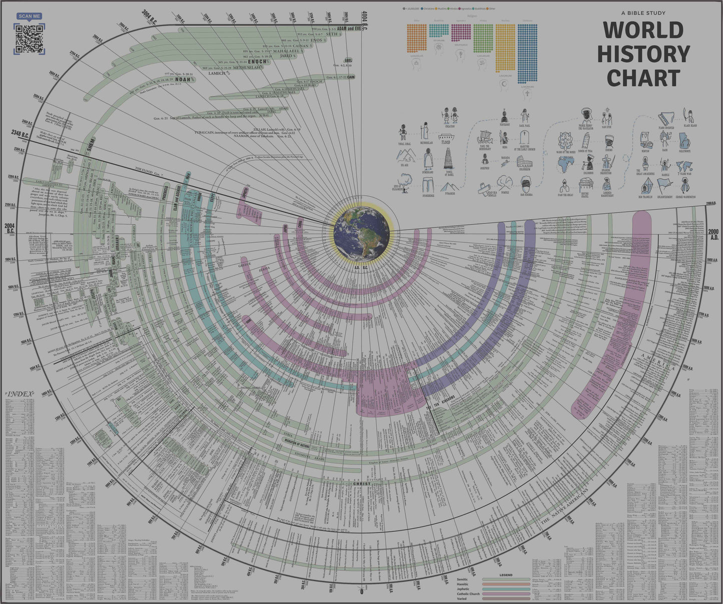 World History Chart Pre Order