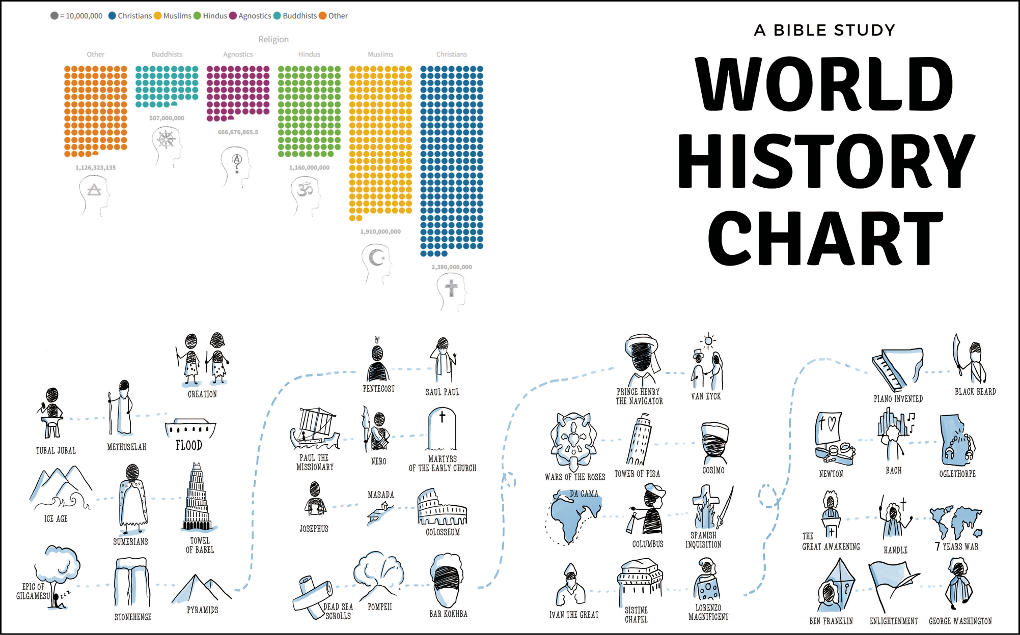 world history