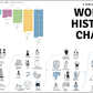 World History Chart Pre Order